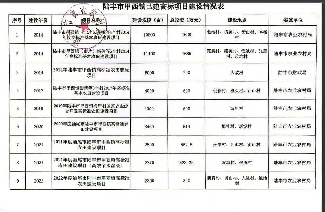 铁证如山——蔡楚填2026年3月举报非法造坟和伪造高标准农田等的有关证据材料(图38)