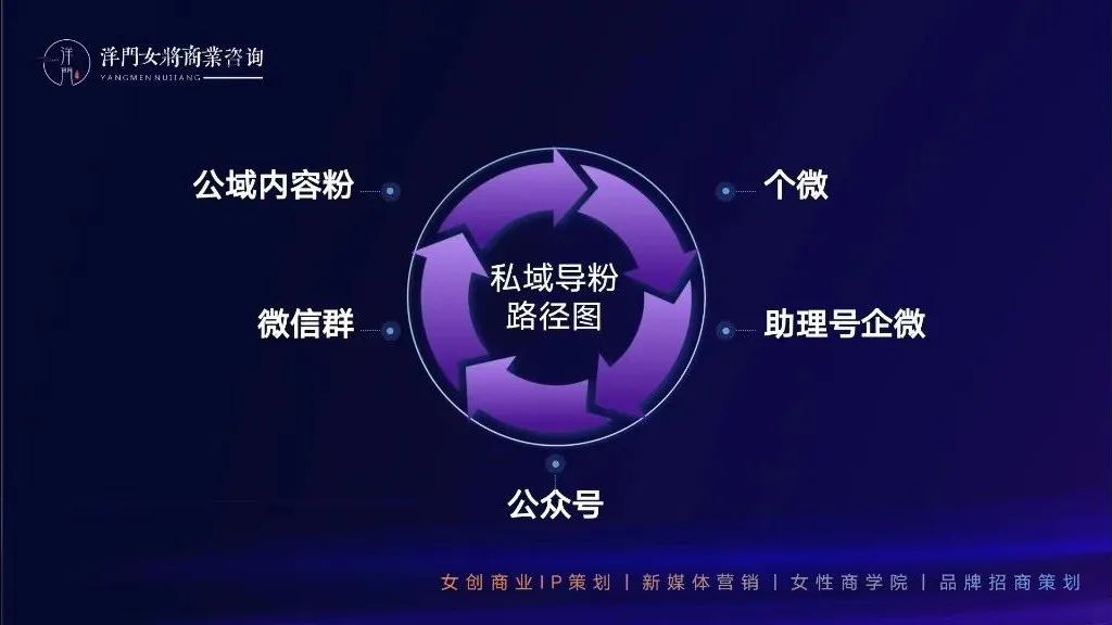 图片[4]｜如何做好私域粉丝的存储路径？｜全营销数字服务平台丨榕媒圈