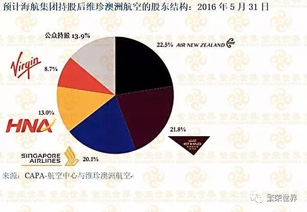 繁荣世界 | 中国房地产债务长城 将重新洗牌 - 3