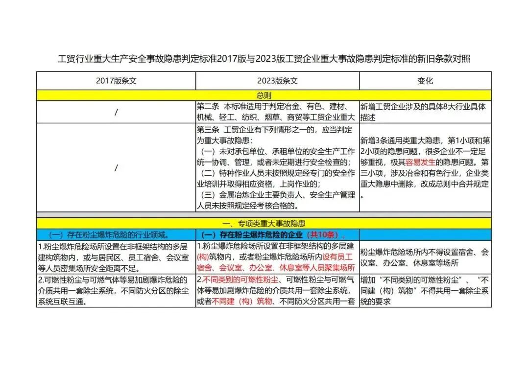 宜昌检验检测协会,宜昌检测协会,宜昌检验协会