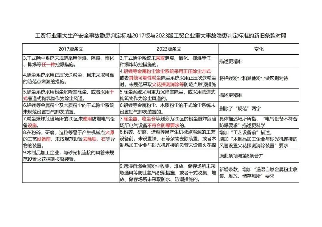 宜昌检验检测协会,宜昌检测协会,宜昌检验协会