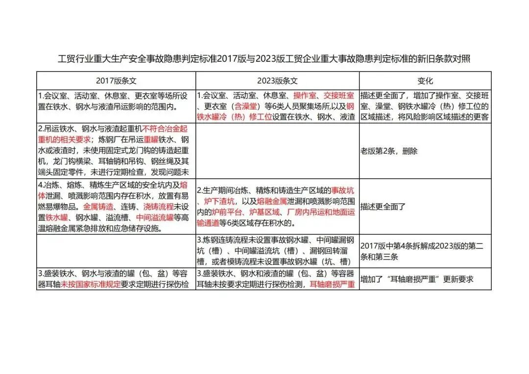 宜昌检验检测协会,宜昌检测协会,宜昌检验协会