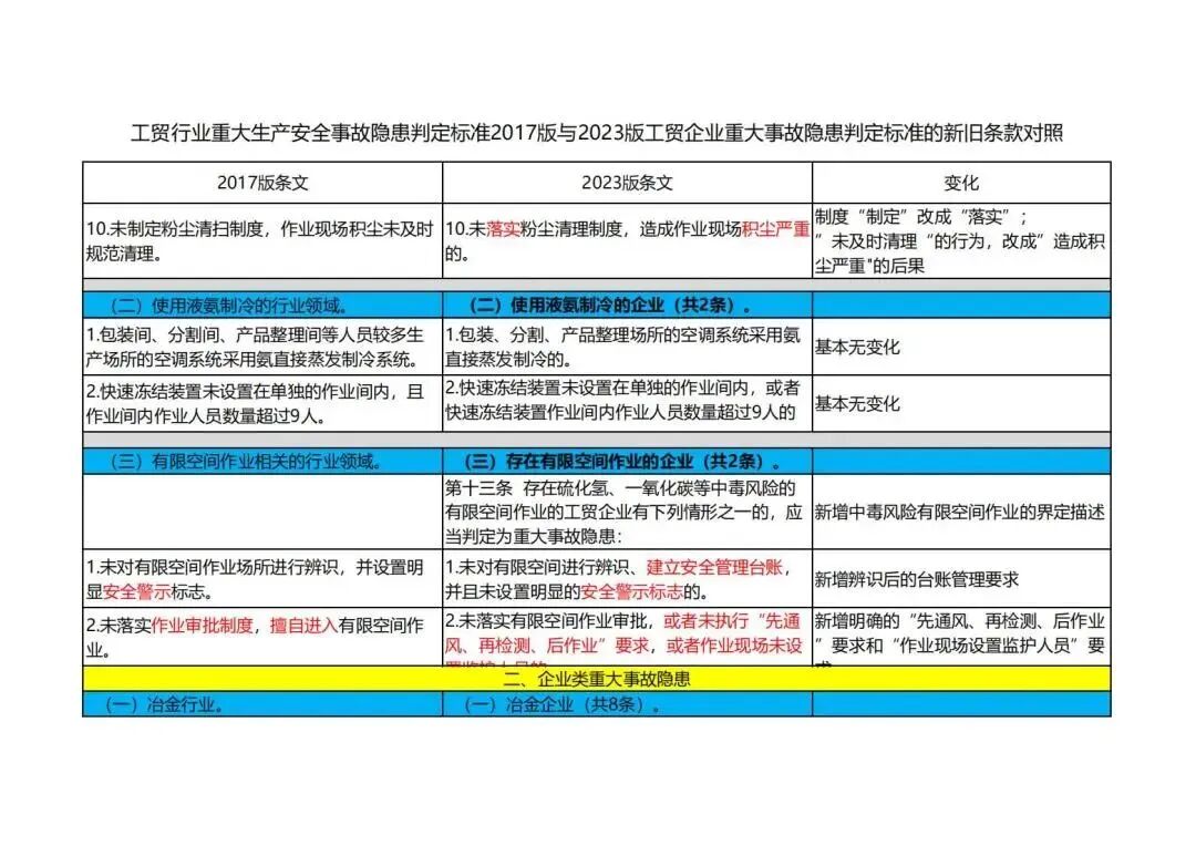宜昌检验检测协会,宜昌检测协会,宜昌检验协会