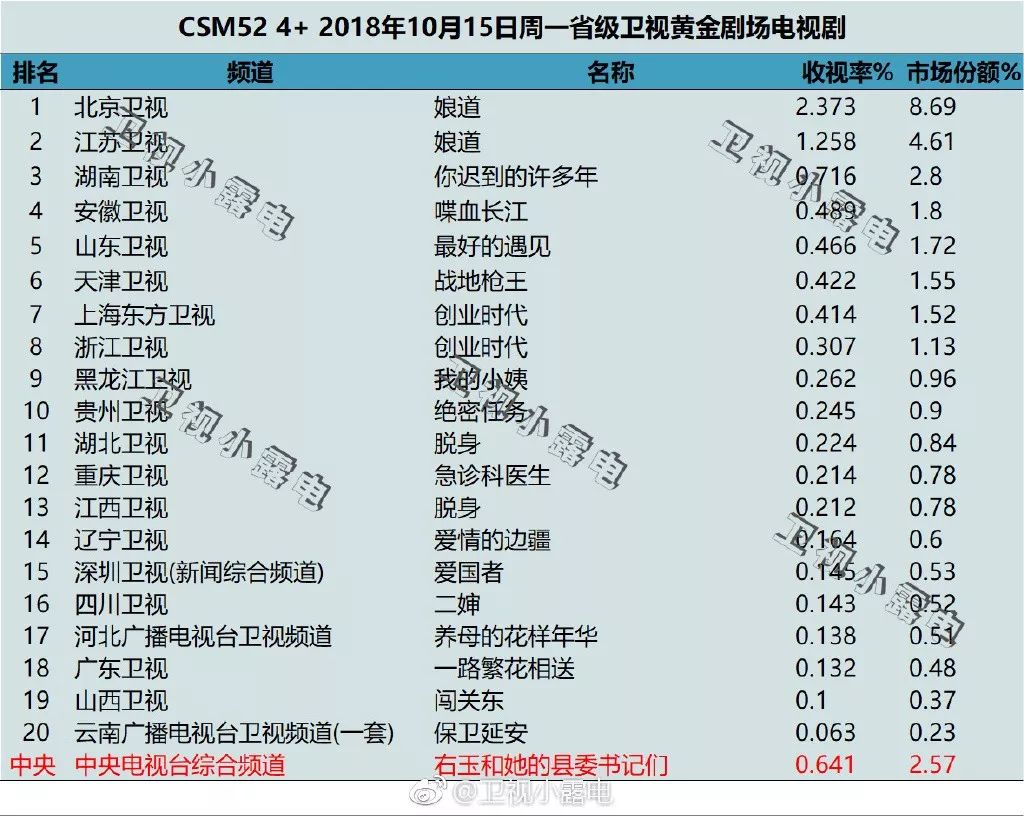 喜歡看《娘道》的人會越來越封建嗎？| 今日話題 娛樂 第21張