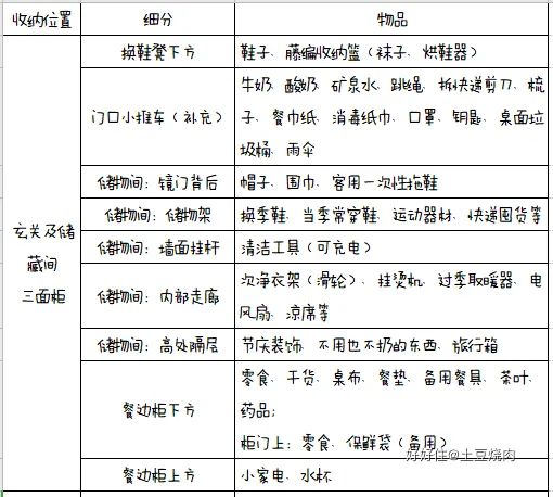 小户型储物空间不够怎么办_小户型大空间完美小户型卧室设计_小储物隔间设计图