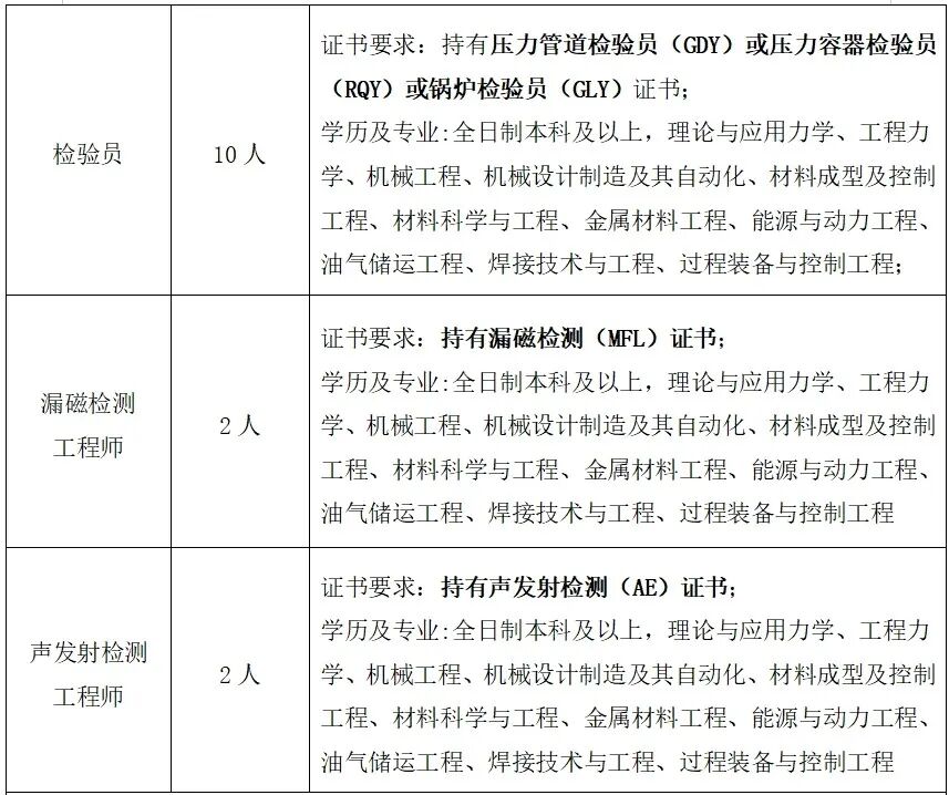山东泰阳特种设备检测科技有限公司招聘简章3