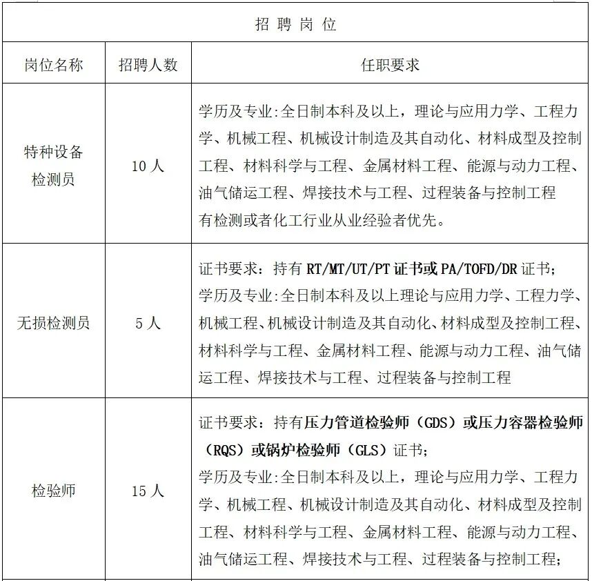 山东泰阳特种设备检测科技有限公司招聘简章2