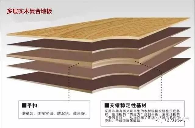 榆木地板好還是橡木地板好_淘寶商城富林地板強(qiáng)化復(fù)合m62b625967_復(fù)合地板還是木地板好