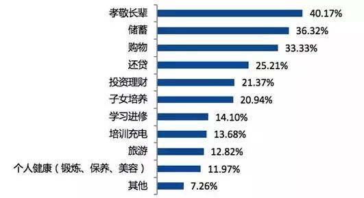 看完哭了！2018廣州年終獎平均這個數...你發了多少？ 職場 第23張