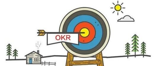 谷歌OKR操作手册.ppt