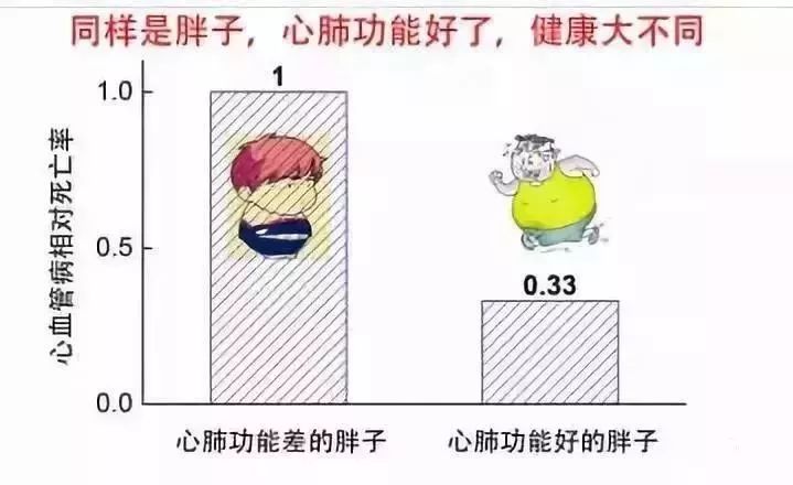 最新公布的科學長壽法，跳舞只能排第16，排第一的竟是… 健康 第12張