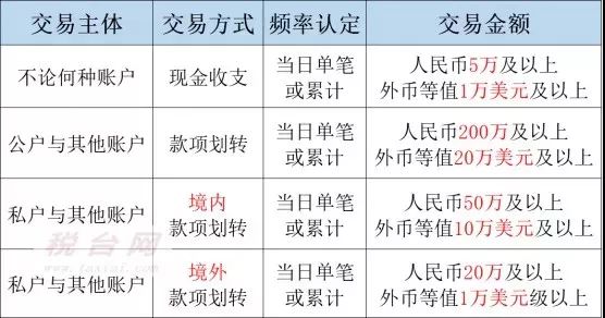 单位信息登记号_上海单位社会保险登记变更_浙江省单位登记备案表