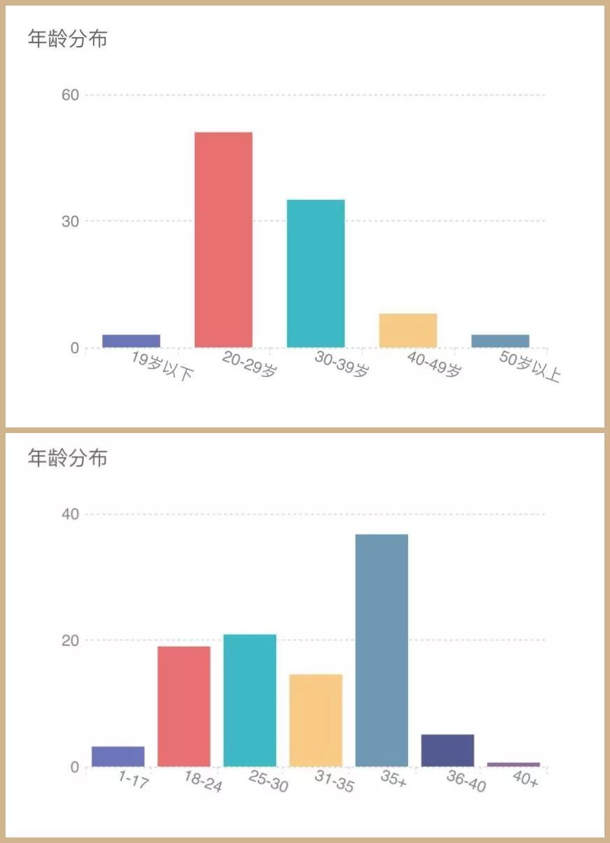 奇葩说第一季海选_奇葩说第一季和第三季为什么没了_奇葩说3季