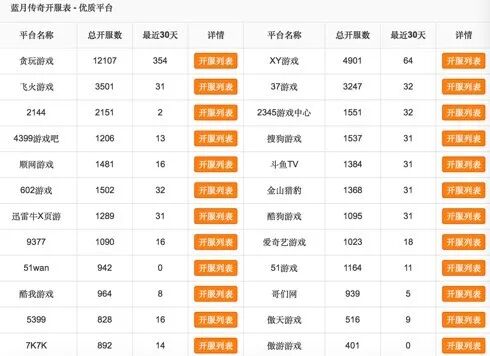 好玩的传奇网页游戏推荐,好玩的传奇网页游戏手游