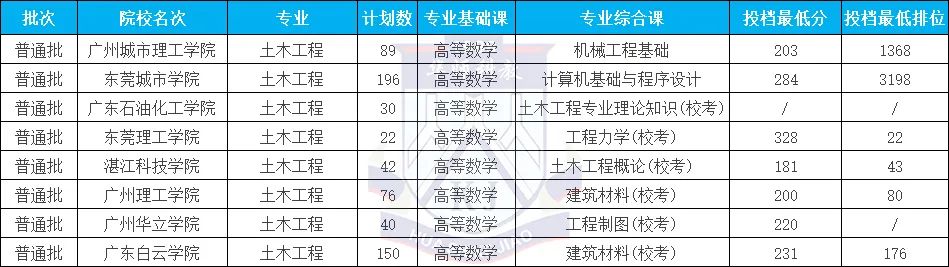 土木工程1.jpg 图片