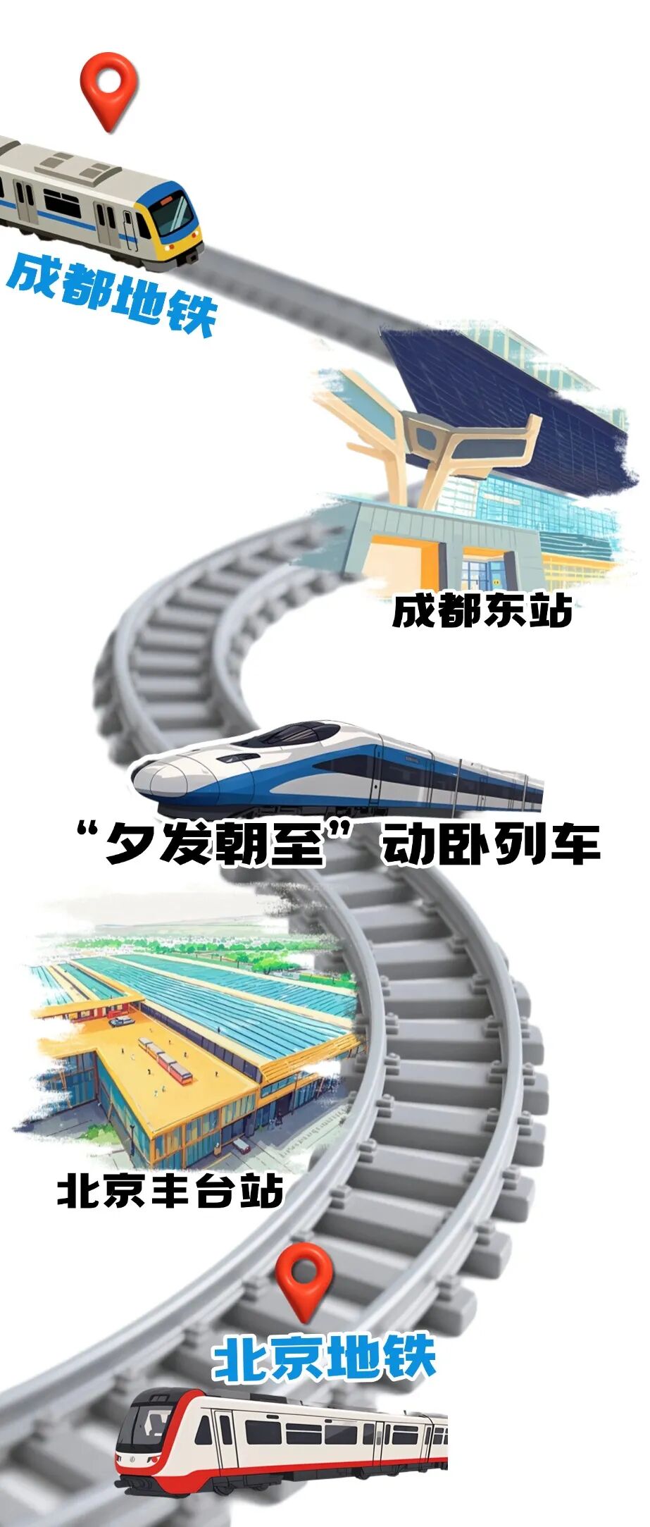 成都地铁⇋北京地铁，直达！插图