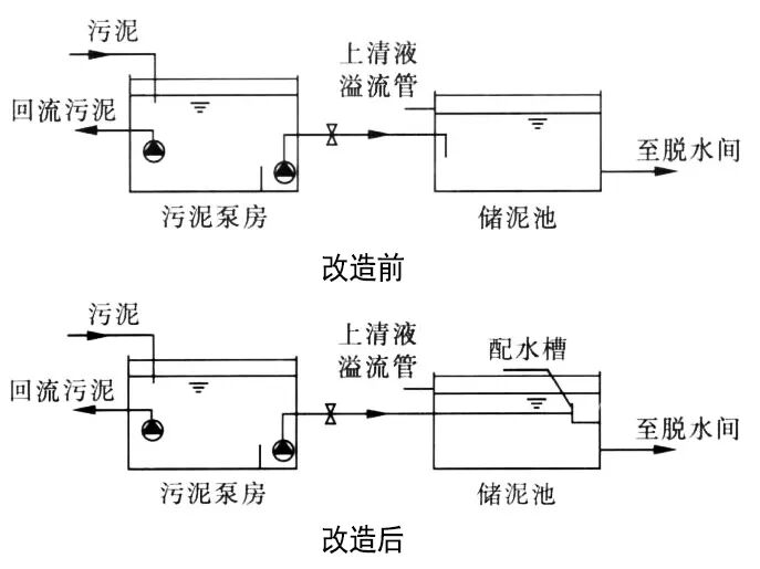 污泥浓缩池的作用_自来水厂污泥浓缩池_污泥浓缩池计算