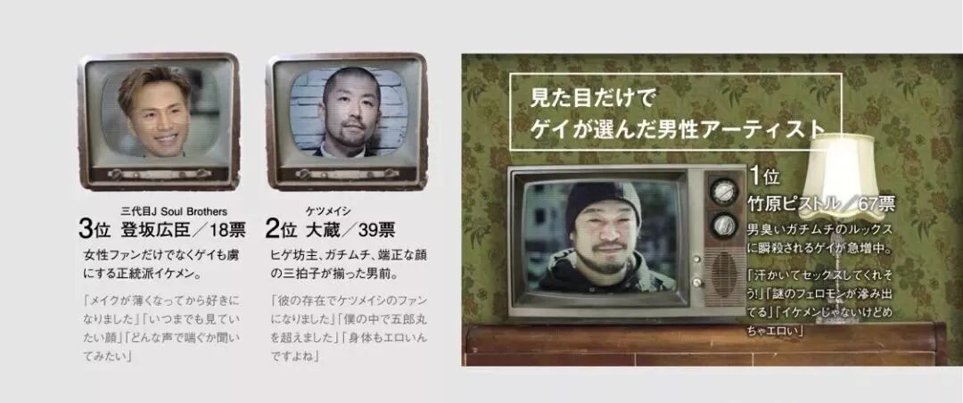 日本同志票选出最爱的男人 多半因为美好肉体 淡蓝 微信公众号文章阅读 Wemp