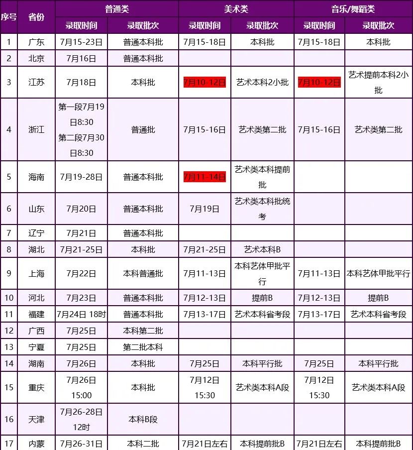 嘉庚学院2021投档线_嘉庚学院分数线_嘉庚学院2020学校录取分