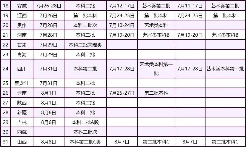 嘉庚学院2021投档线_嘉庚学院分数线_嘉庚学院2020学校录取分