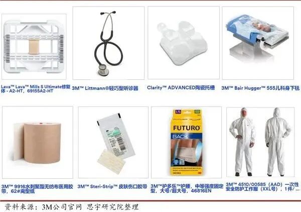 3m有什么医疗器械最新！3M医疗业务分拆，年入83.5亿美元的医疗器械部门，终于独立_https://www.jmylbn.com_新闻资讯_第6张