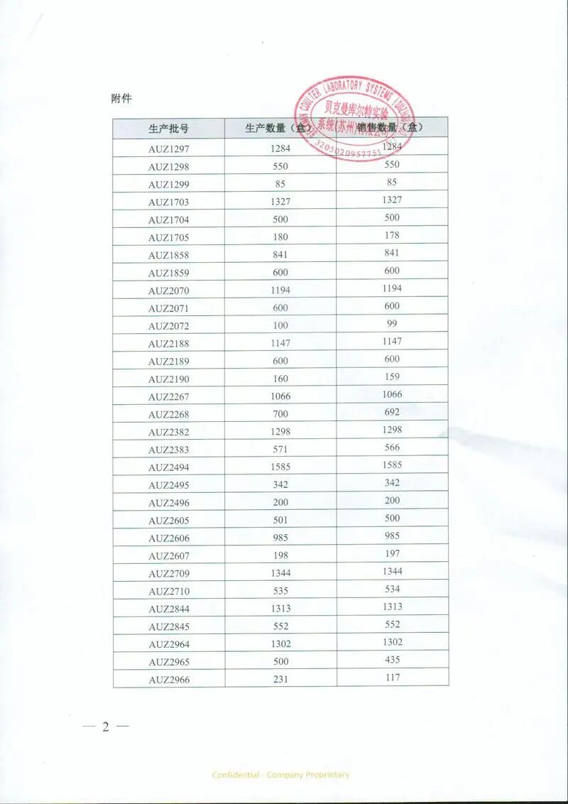 日立生化分析仪怎么样突发！罗氏、日立、贝克曼等多家IVD产品召回！_https://www.jmylbn.com_新闻资讯_第13张