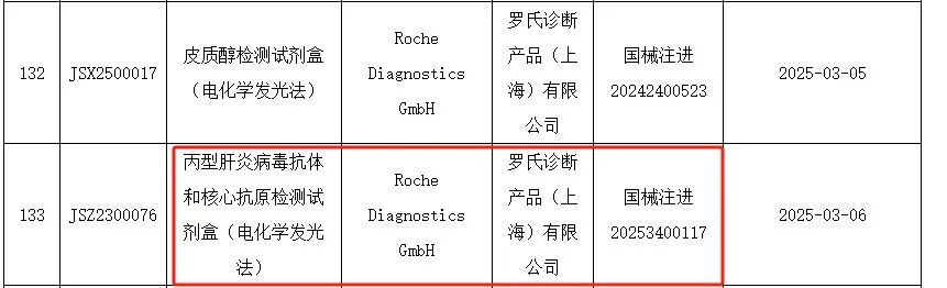 罗氏602怎么关机罗氏第四代三类证试剂获批上市！！_https://www.jmylbn.com_新闻资讯_第3张