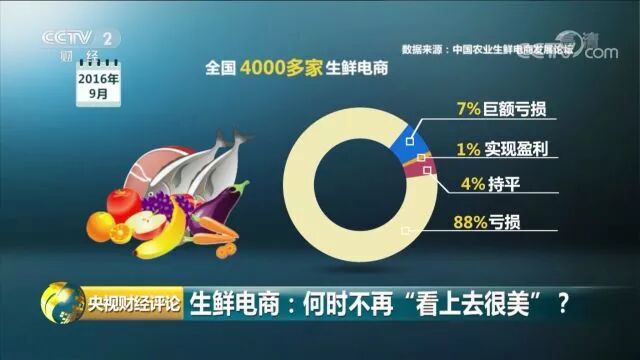 从社交到商业，你知道社交电商的重要性吗？_模拟平仓盯市浮盈亏损_朝朝盈会亏损本金吗