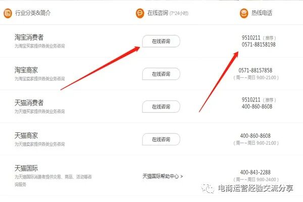 淘宝投诉渠道知多少，有多少种投诉方式？