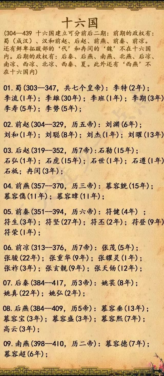 隋朝16位皇帝列表图片