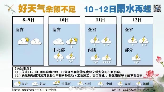 2024年05月09日 福州天气