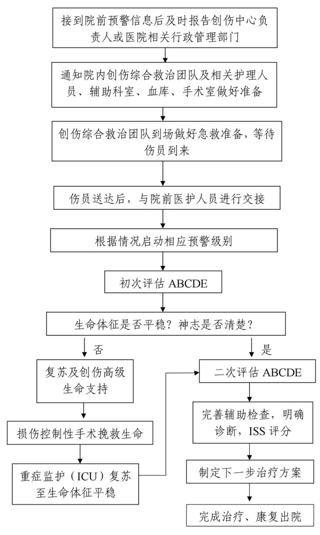 宫颈钳怎么夹图示又一个万亿市场空间！国家卫健委要求二级以上医院新建这五个科室_https://www.jmylbn.com_新闻资讯_第5张