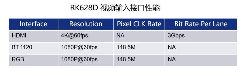 瑞芯微發布24合1視頻橋接芯片！的圖11