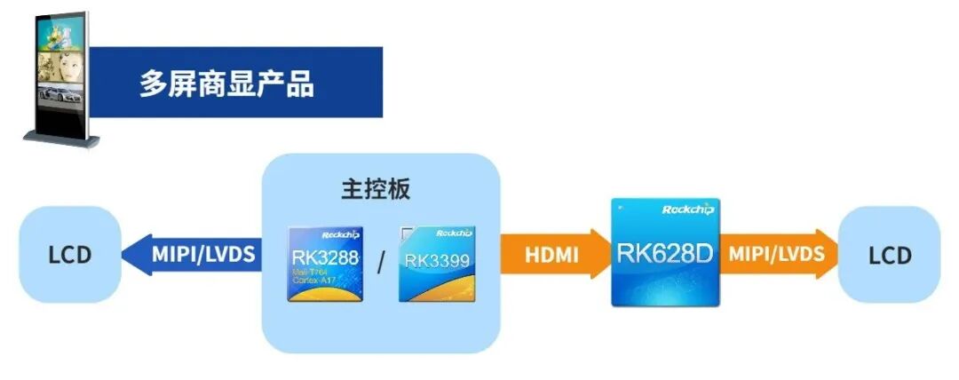 瑞芯微發布24合1視頻橋接芯片！的圖4