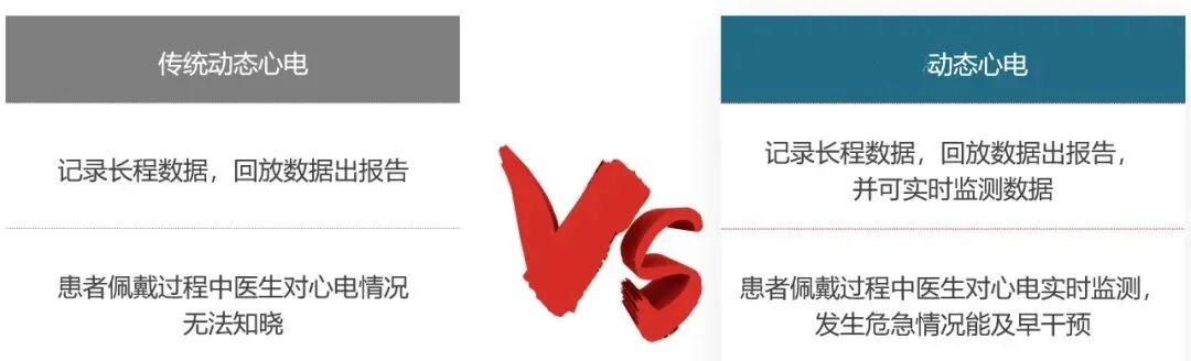 心电监护怎么看图24小时动态心电图，精准捕捕捉心脏“求救信号”_https://www.jmylbn.com_新闻资讯_第11张
