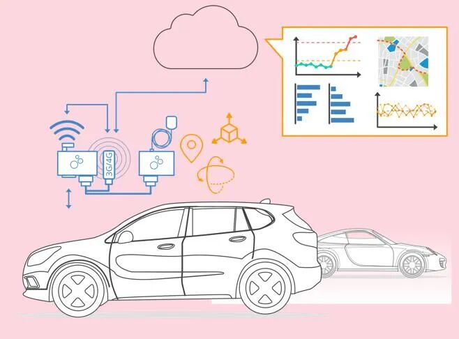 自动驾驶测试方法和流程综述！的图7