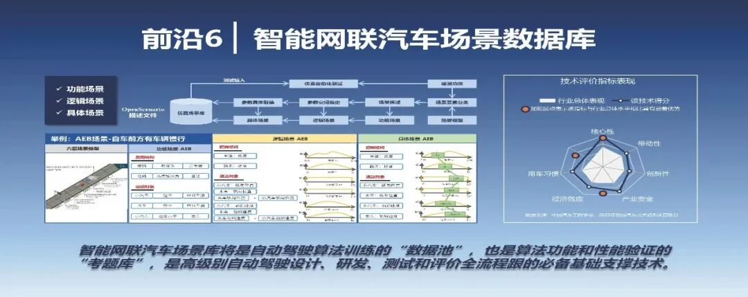 2023年度汽车十大技术趋势