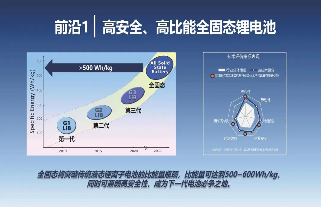 2023年度汽车十大技术趋势