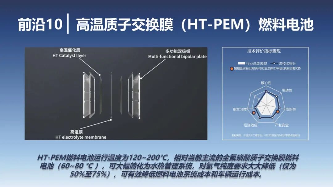 2023年度汽车十大技术趋势