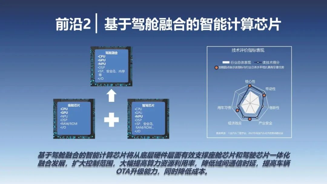 2023年度汽车十大技术趋势