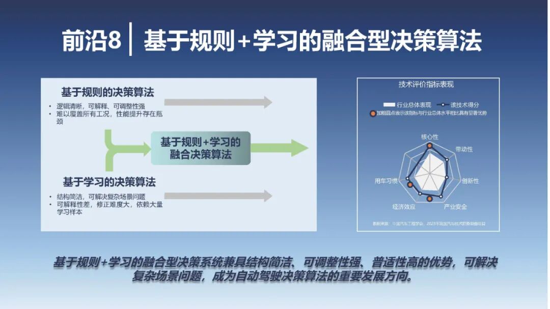 2023年度汽车十大技术趋势