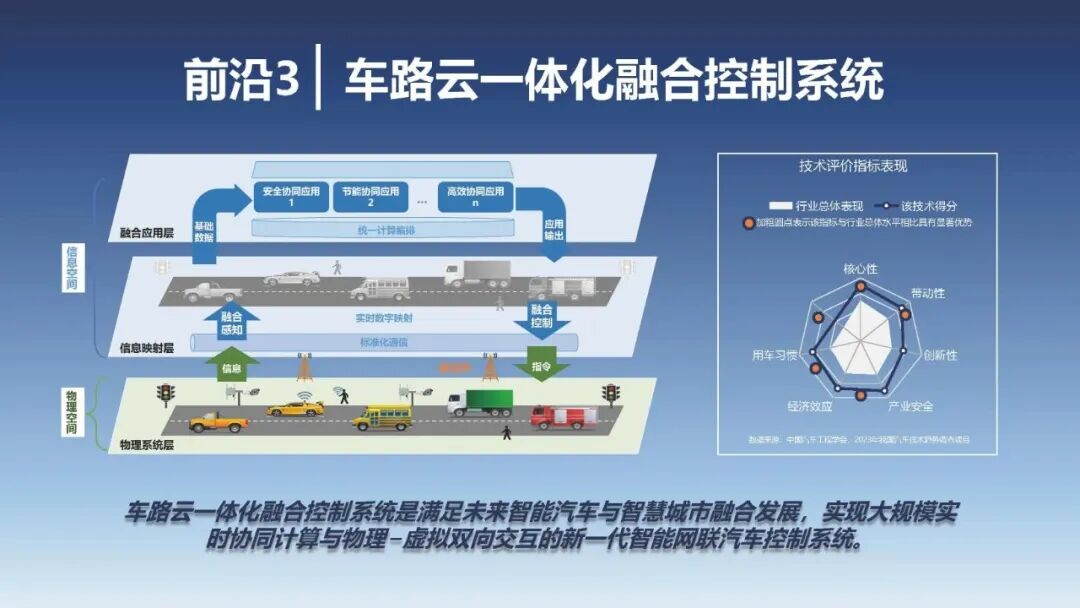 2023年度汽车十大技术趋势