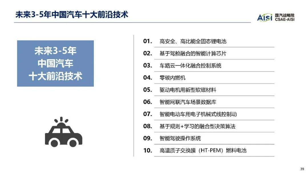 2023年度汽车十大技术趋势