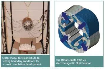 针对多物流场的NVH分析-开关磁阻电机噪音的仿真与优化的图3