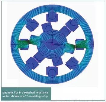针对多物流场的NVH分析-开关磁阻电机噪音的仿真与优化的图1