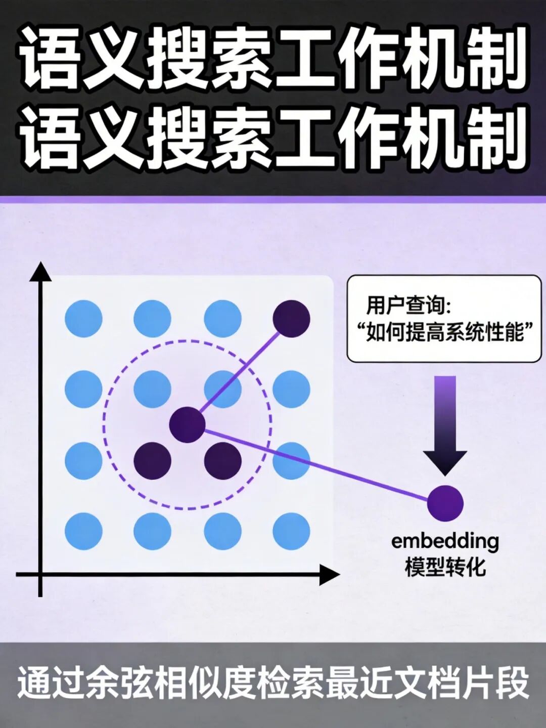 向量检索与语义相似度原理