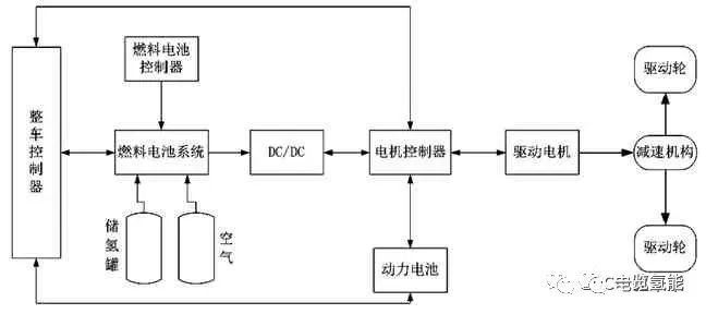 干货| 氢燃料电池重卡技术发展分析 图片