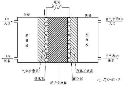 干货| 氢燃料电池重卡技术发展分析 图片
