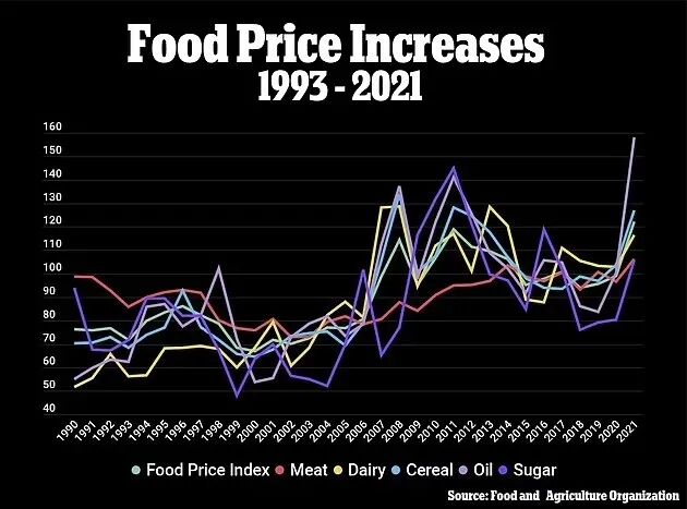 食品价格创下10年最高，华人网友多图实拍美国超市最新价格（组图） - 4