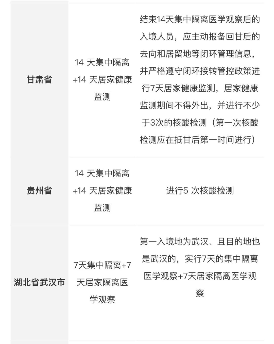 回国容易了！入境隔离暴减 另一新政或致机票价格大降（组图） - 16
